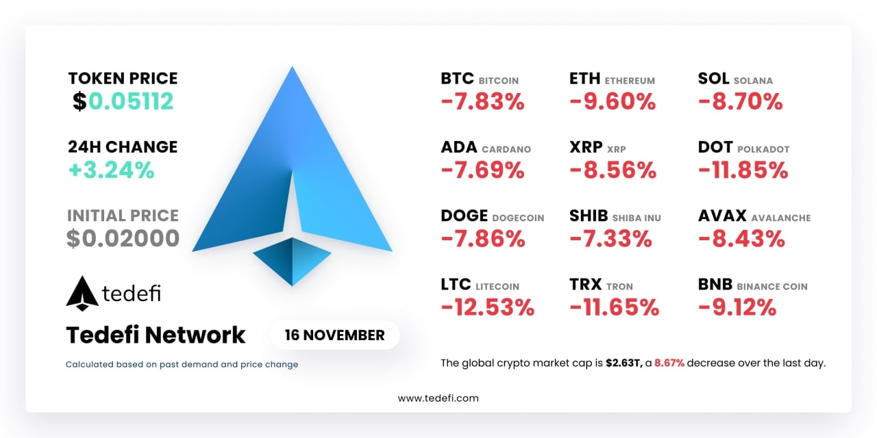 Binance в телеграмм бот фото 12