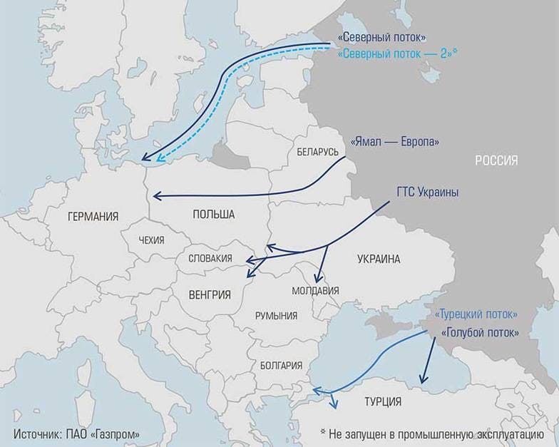 Европы через. Маршруты поставок газа в Европу. Действующие маршруты поставок газа в Европу. Поставки газа в Европу. Газовые ветки в Европу.