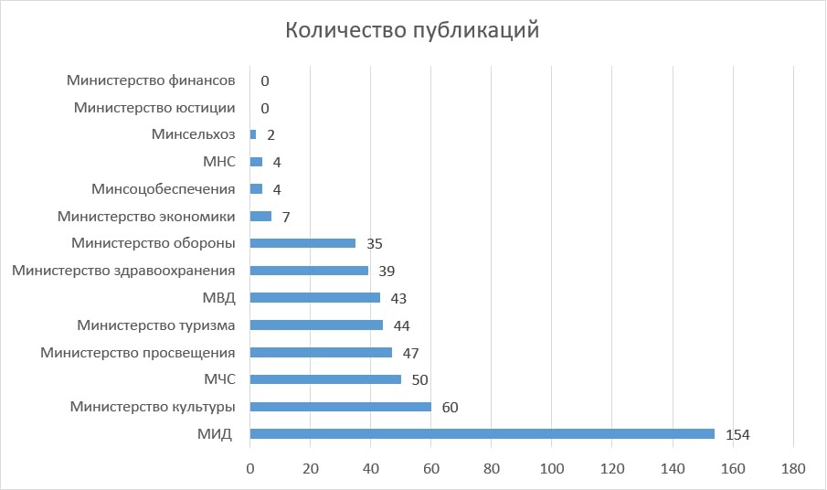 Погода в абхазии на месяц. Численность населения городов России на 2022. Сколько население России на 2022.