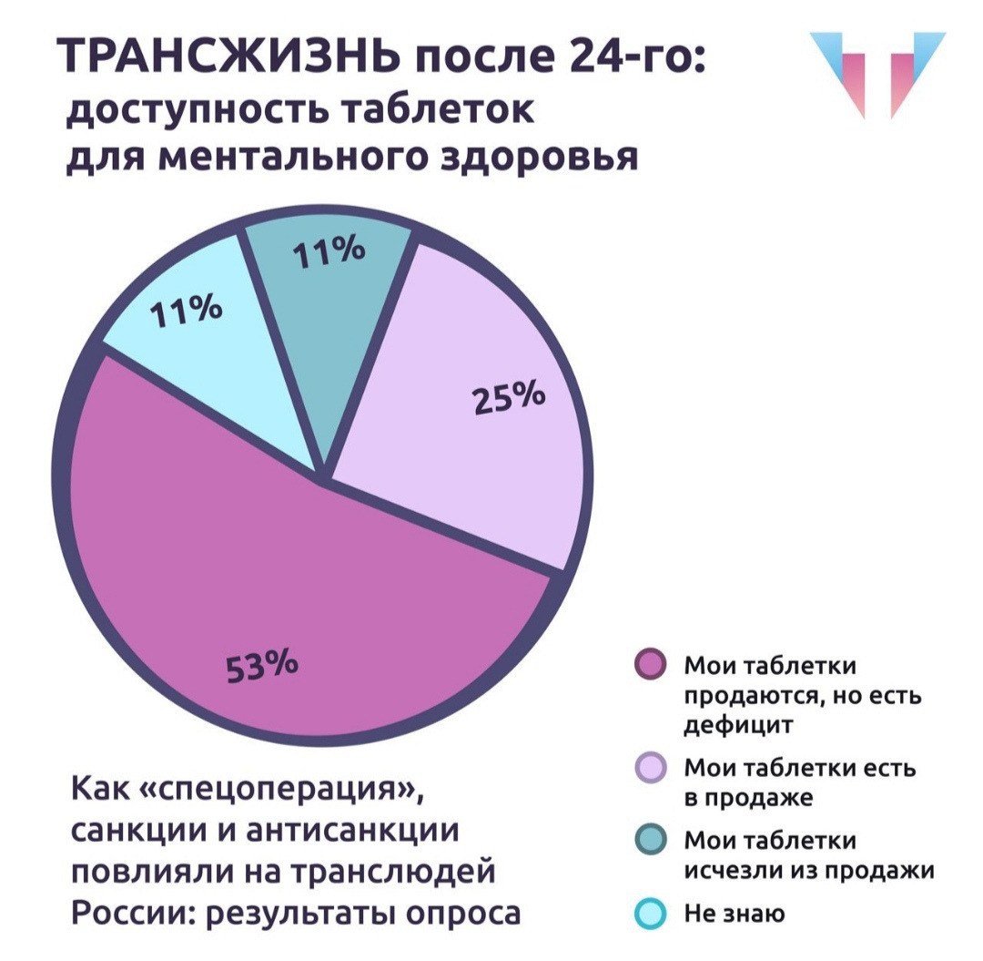 после лекарства пропала сперма фото 93