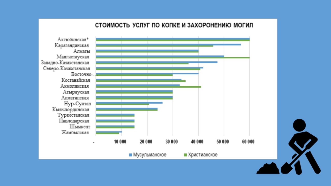 Размер стоимости. Рынок ритуальных услуг в России статистика. Анализ отрасли- рынка ритуальных услуг. Спрос на ритуальные услуги статистика. Анализ рынка ритуальных услуг 2020.