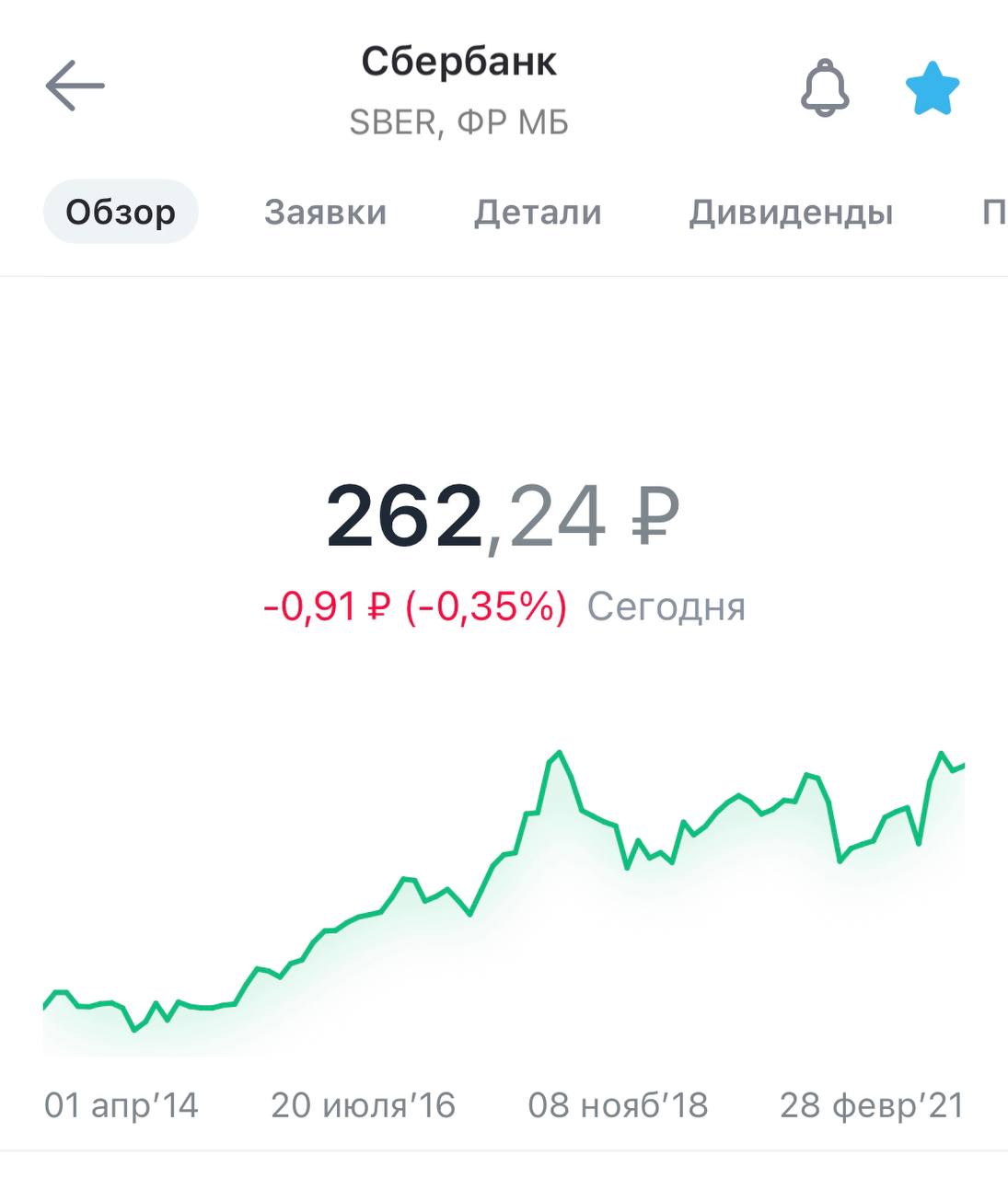 100 евро в сбербанке на сегодня