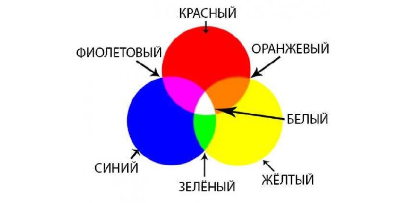 Схема синий красный зеленый красный синий красный