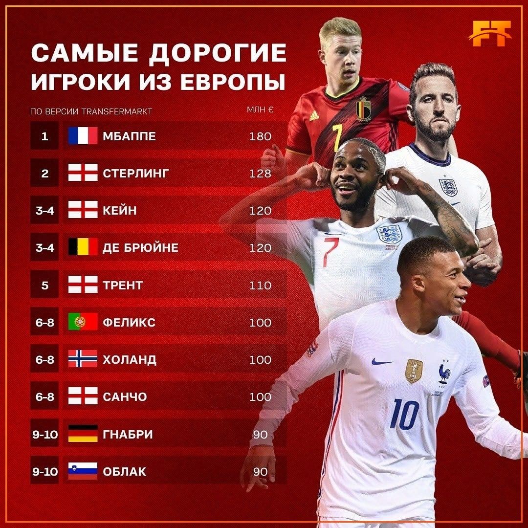 Самый дорогой футбольный
