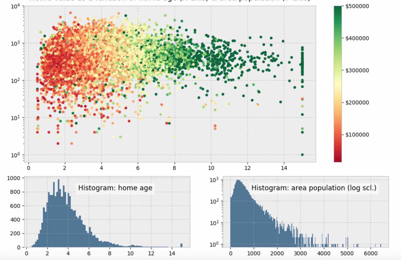 Виды графиков python. Питон визуализация данных matplotlib. Matplotlib графики. Python графики matplotlib. Графики визуализация.