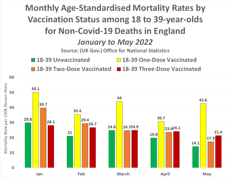 Offizielle Regierungsberichte belegen, dass jede Woche Hunderttausende von Menschen aufgrund der Covid-19-Impfung sterben 12