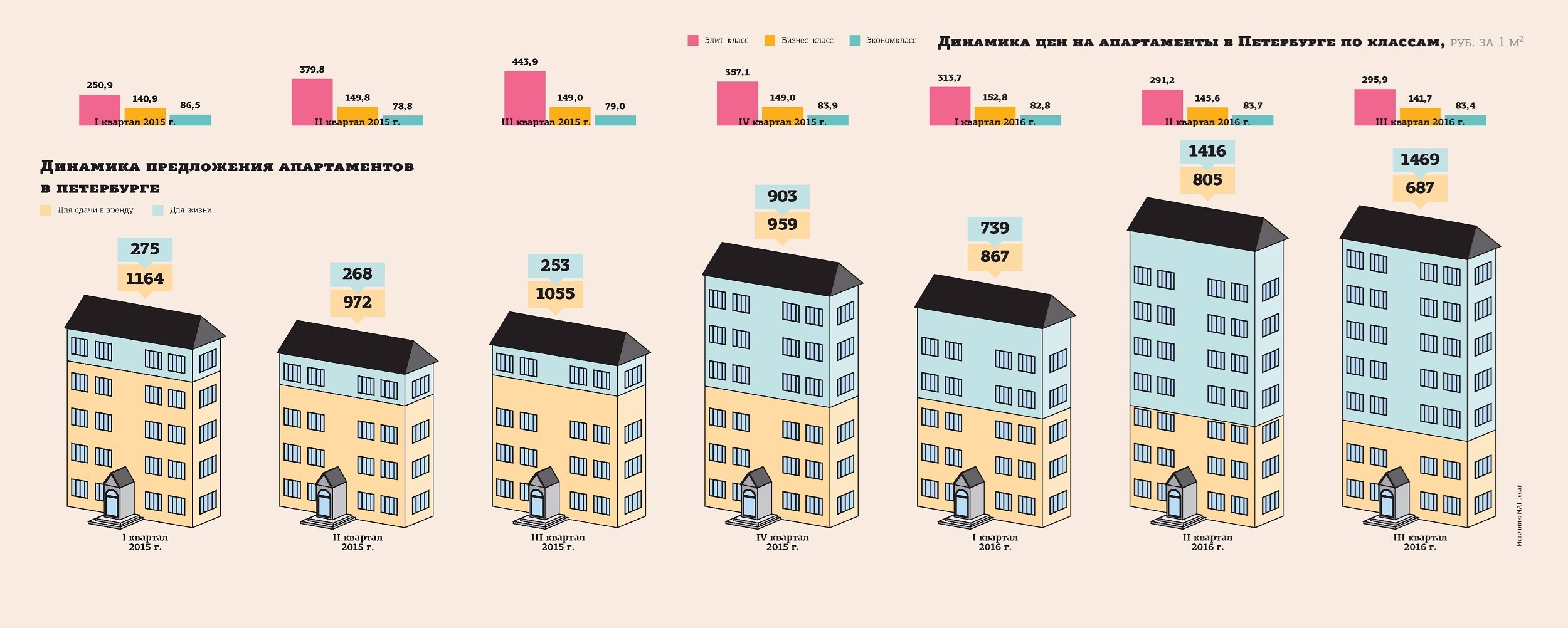 Чем апартаменты отличаются от квартиры в москве. Начало апарт.