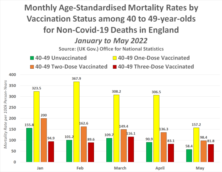 Offizielle Regierungsberichte belegen, dass jede Woche Hunderttausende von Menschen aufgrund der Covid-19-Impfung sterben 13