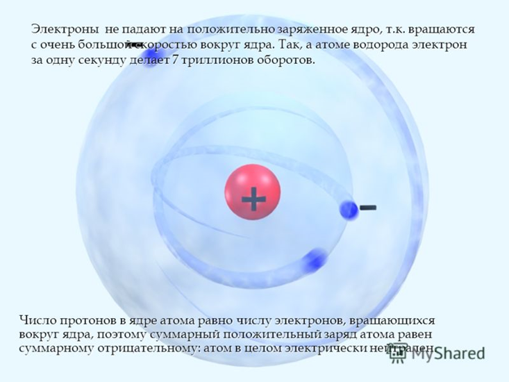 Атом водорода содержит. Протон атома водорода спин. Вращение электронов вокруг ядра. Электроны вокруг атомного ядра. Вращение атомов вокруг ядра.