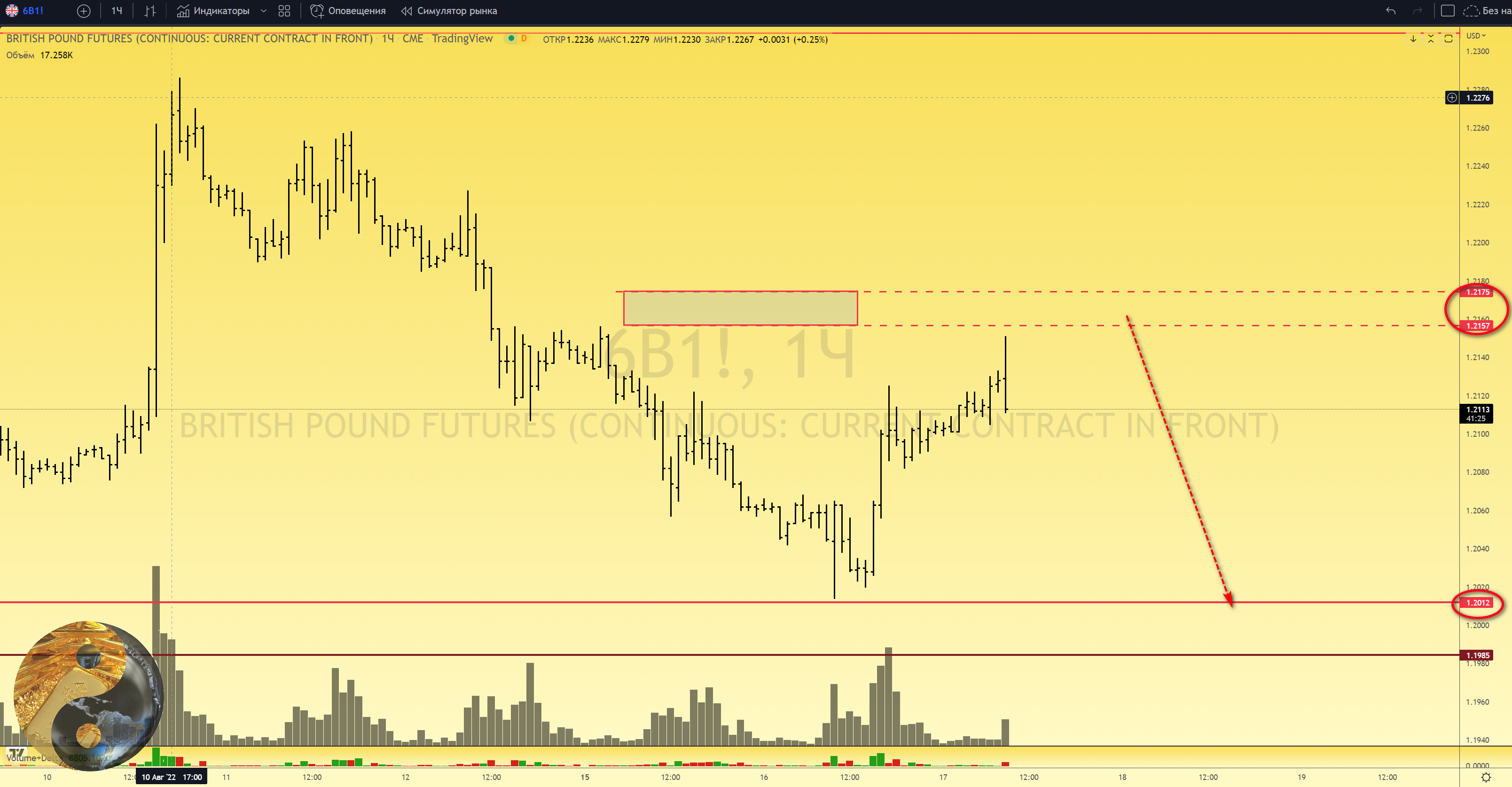 Канал нефть в телеграмме фото 50