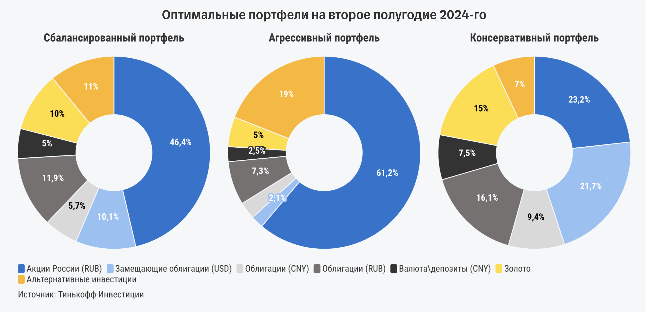 <p>стратегия-2024: как подготовить портфель ко второй половине года?
ситуация на </p>
 ...