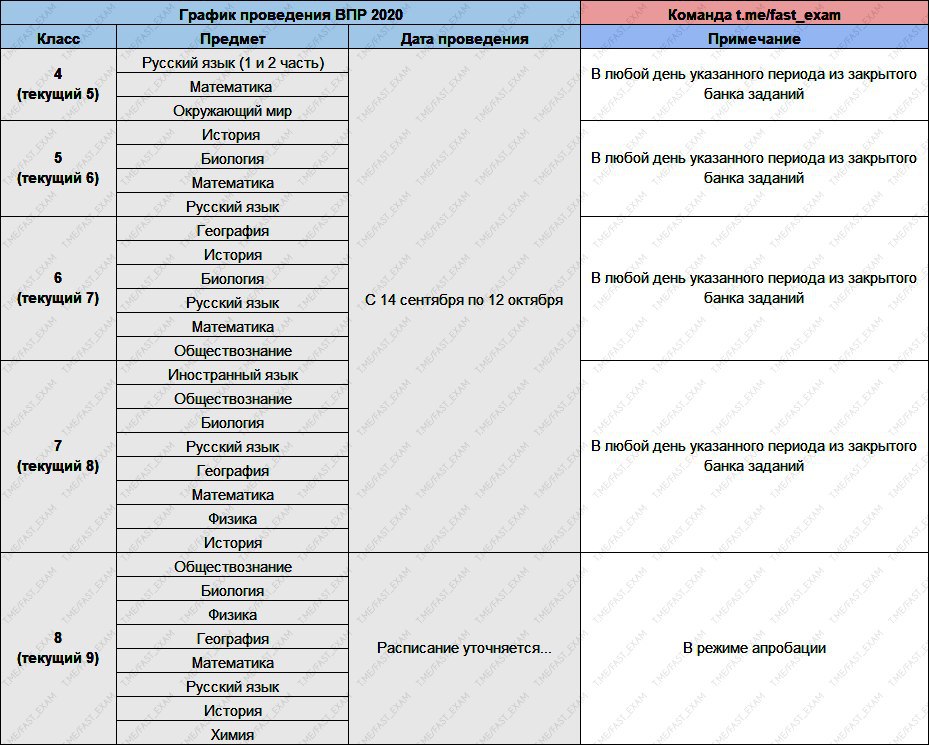 Презентация впр русский язык 7 класс