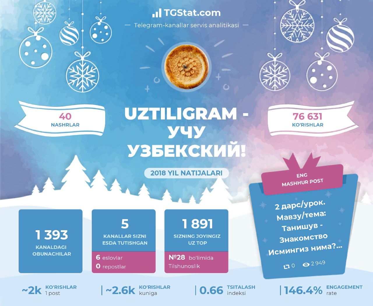 UzTiliGram - Учу узбекский – Telegram