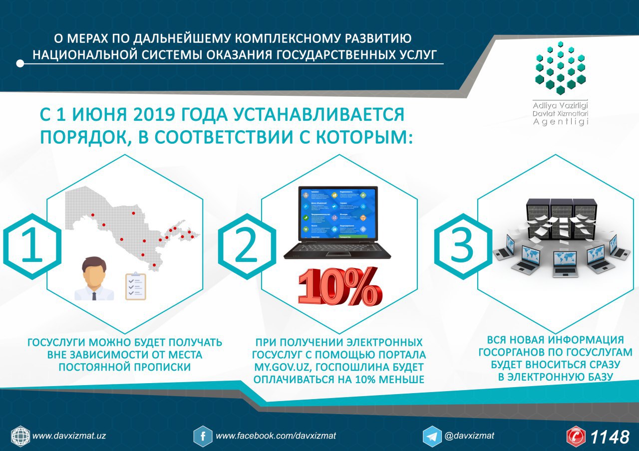 Davlat xizmatlari agentligi - Агентство государственных услуг – Telegram