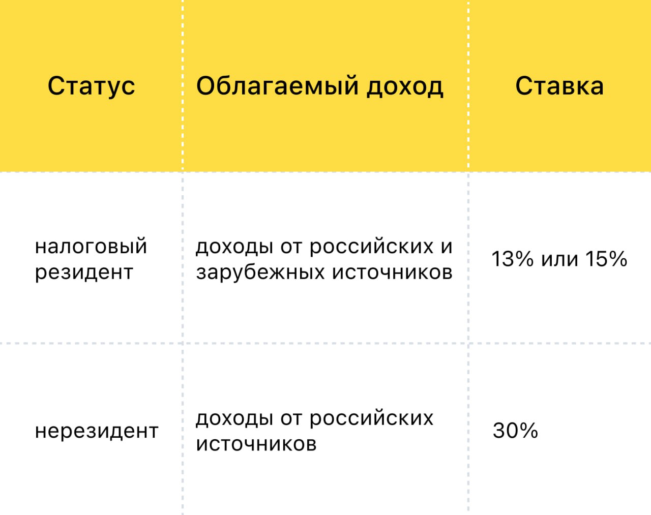 Тинькофф инвестиции 2023