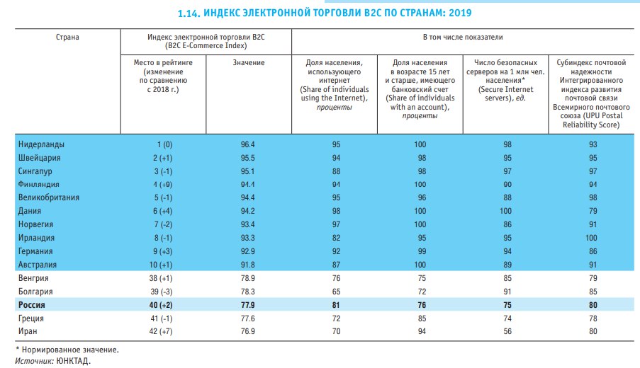 Индекс эл