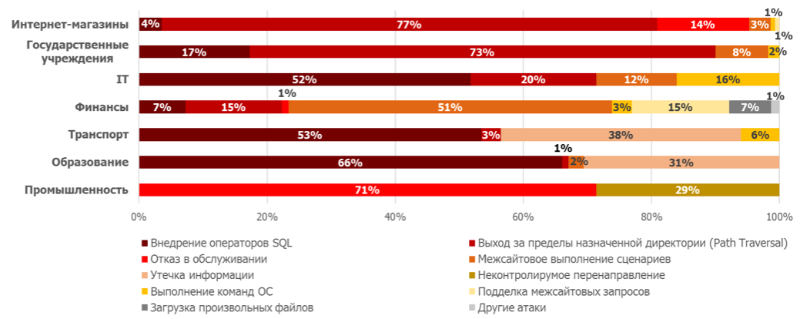 11 выведите из текущего каталога файлы имя которых содержит буквы b или i