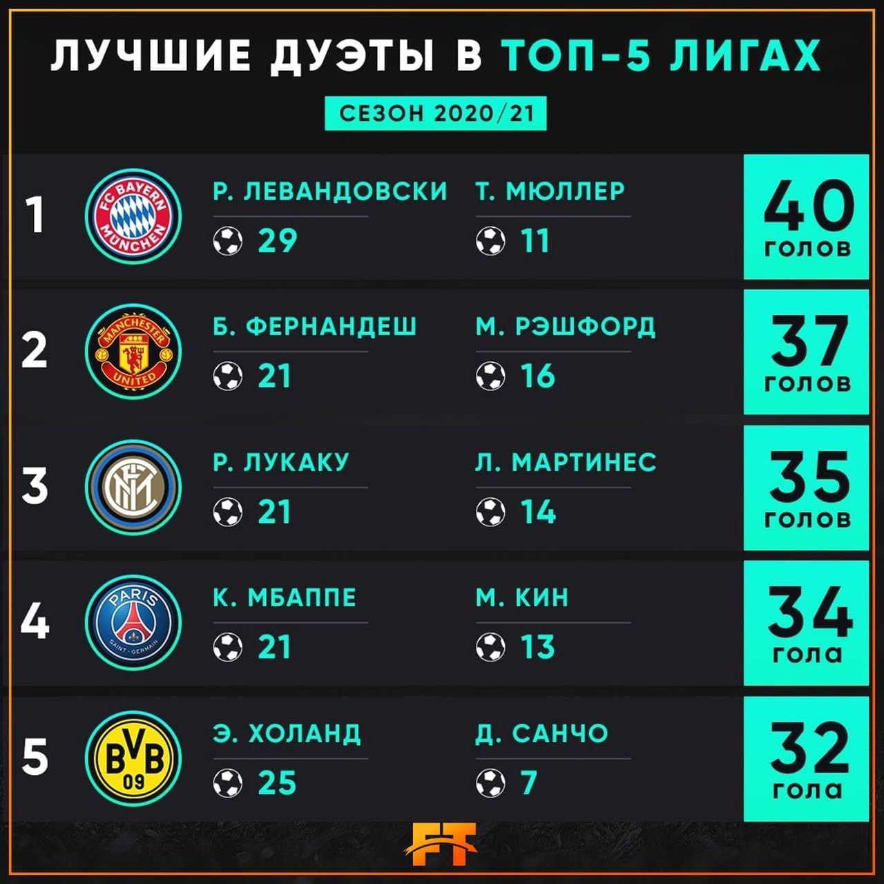 Лайф результат футбол сегодня