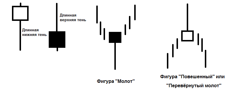 31 фигура переворачивает доску