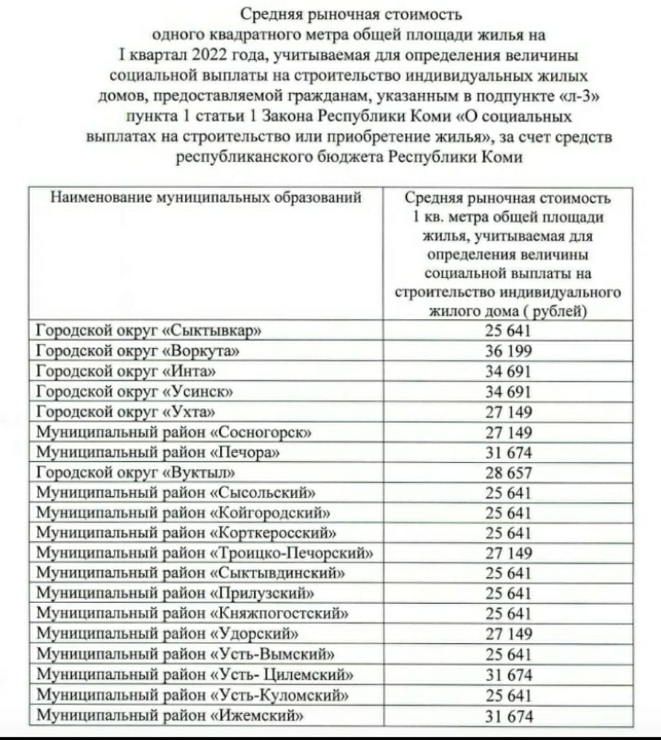 Индексы минстроя 4 квартал 2023 года изменения. Средняя рыночная стоимость 1 кв м жилья на 4 квартал 2022 года. Стоимость квадратного метра жилья Минстрой. Средняя стоимость квадратного метра жилья по кварталам 2022 год. Стоимость квадратного метра в Сыктывкаре.