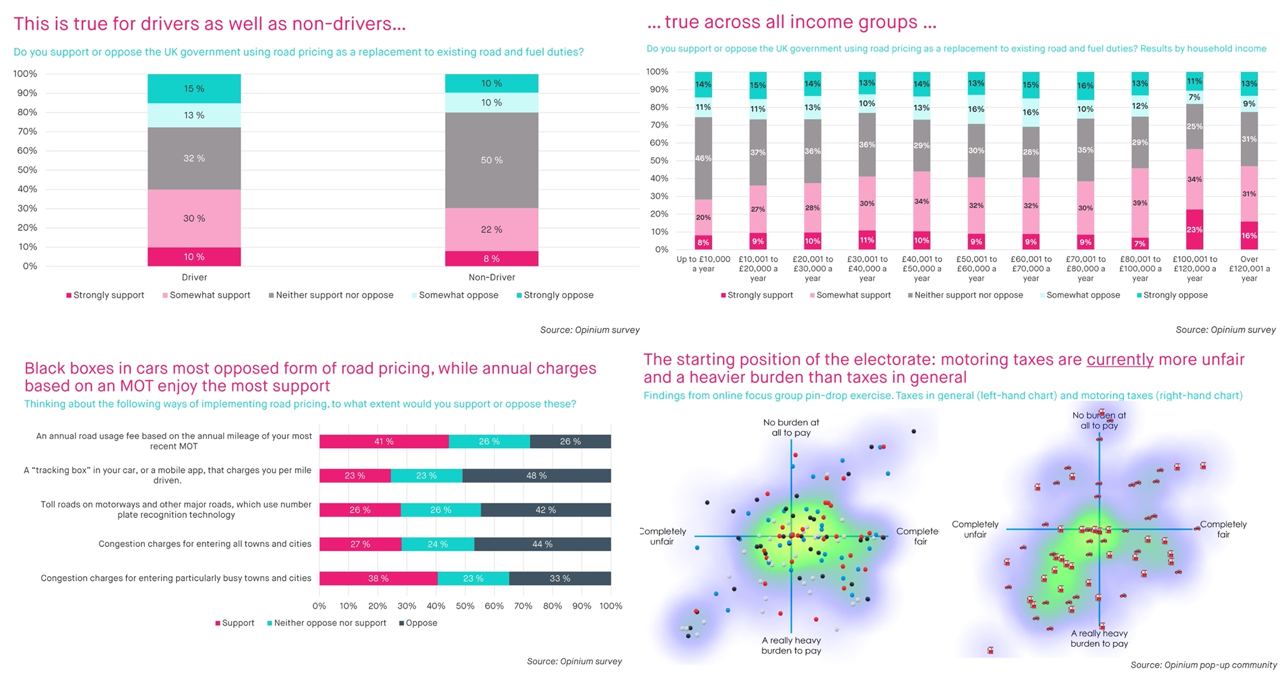 Data driven lab