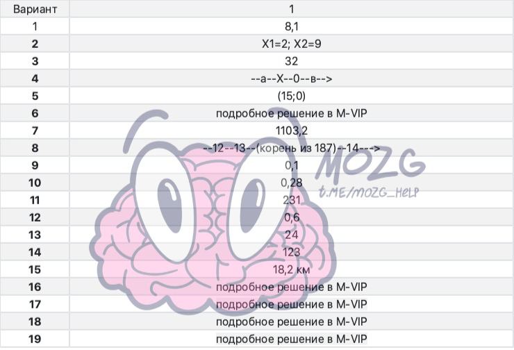 Ответы 2020 года. Тест мозг 6 класс с ответами.