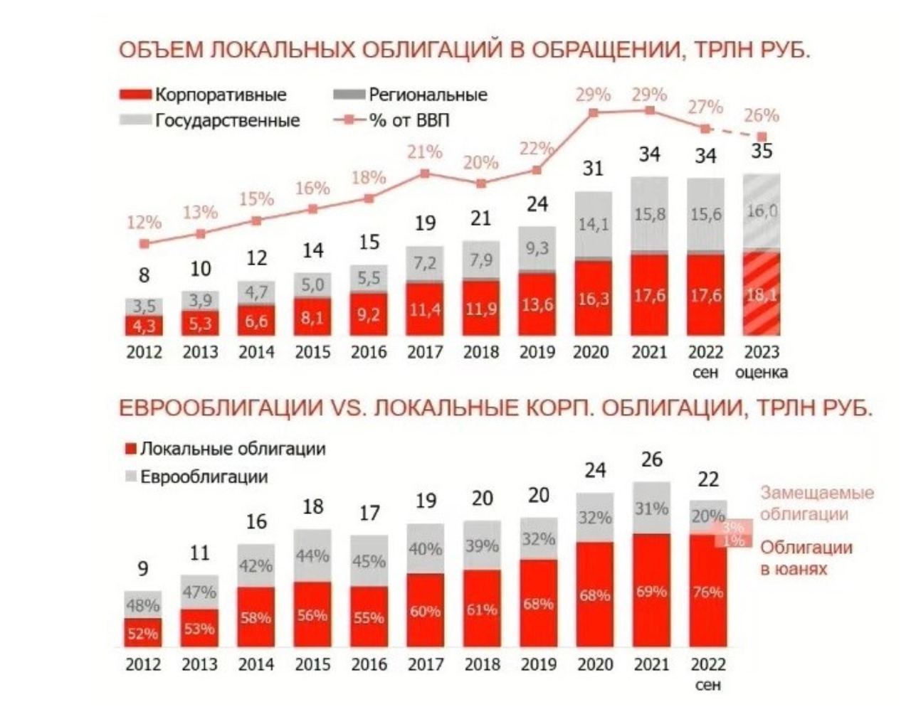 Замещающие облигации