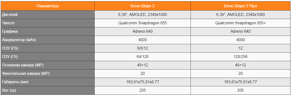 Сравнение сяоми 14 и 14 про. Редми сравнение моделей таблица. Сравнение смартфонов Xiaomi таблица. Таблица сравнения характеристик смартфонов Xiaomi. Характеристики смартфонов Xiaomi в таблице.