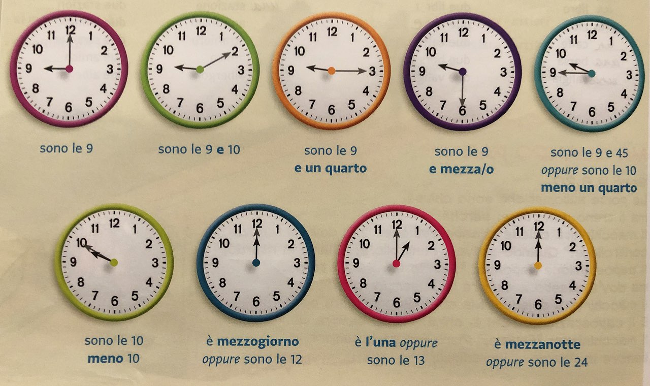 Сколько времени в старшей. Времена в итальянском языке. Часы в итальянском языке. Время в итальянском языке часы. Время по итальянски.
