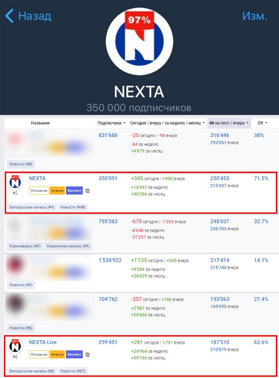 Nexta телеграмм