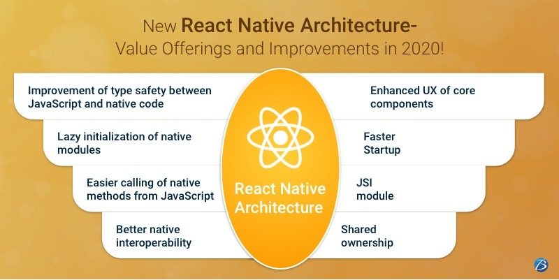 react native development