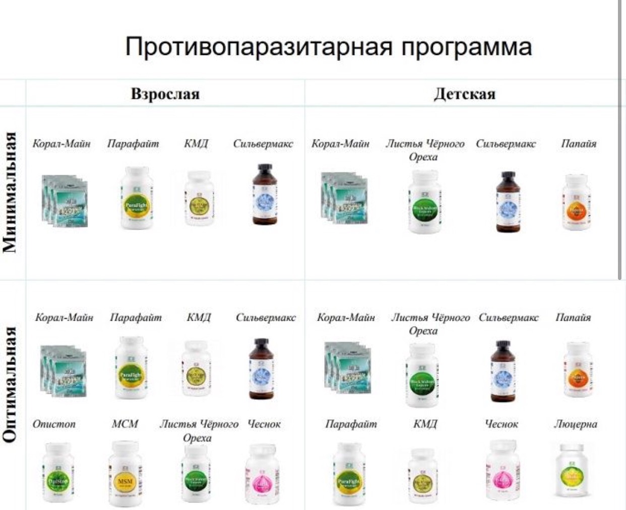 Корал клуб программы. Антипаразитарные программы. Противопаразитарная программа. Антипаразитарные программы для детей. Антипаразитарная программа схема.