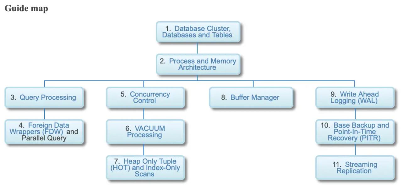 Кластер баз данных. POSTGRESQL основы SQL книга. Кластер баз данных где находится. Из чего состоит кластер БД. База данных ип