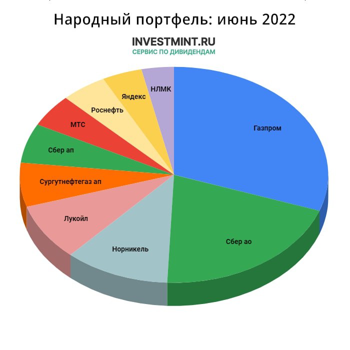 Народный портфель московская биржа