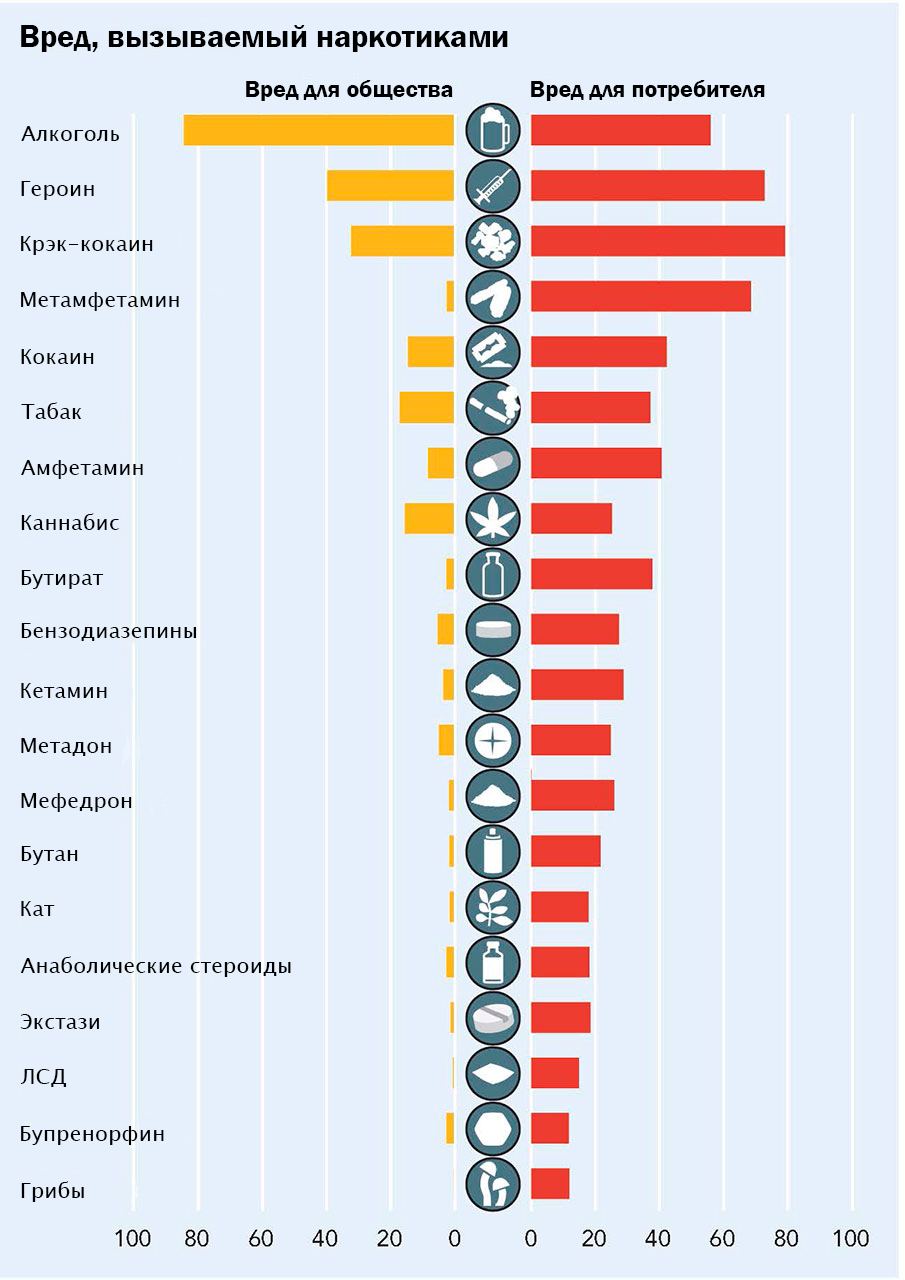 Статистика вредности