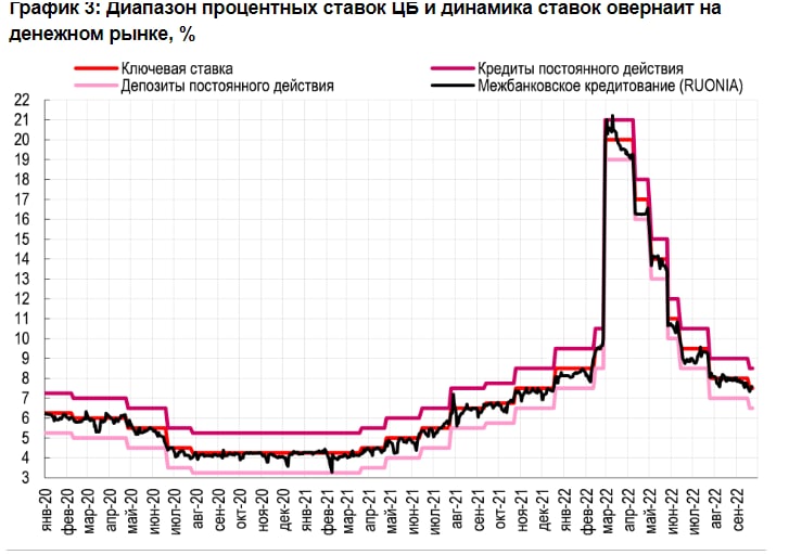 Биржевик канал о рынке