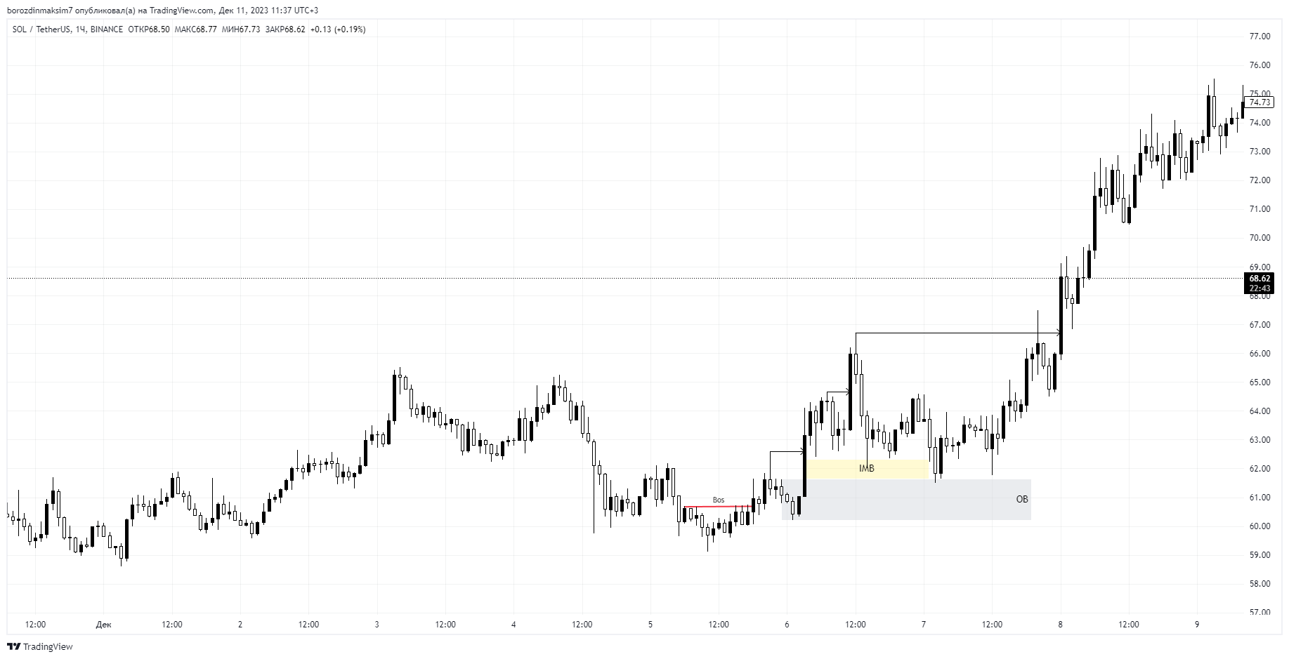 Домашняя работа – Telegraph