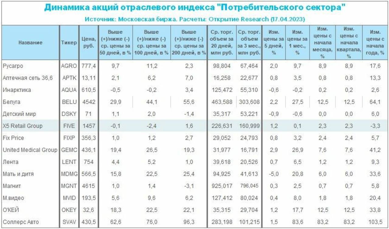 Акции 2023 года