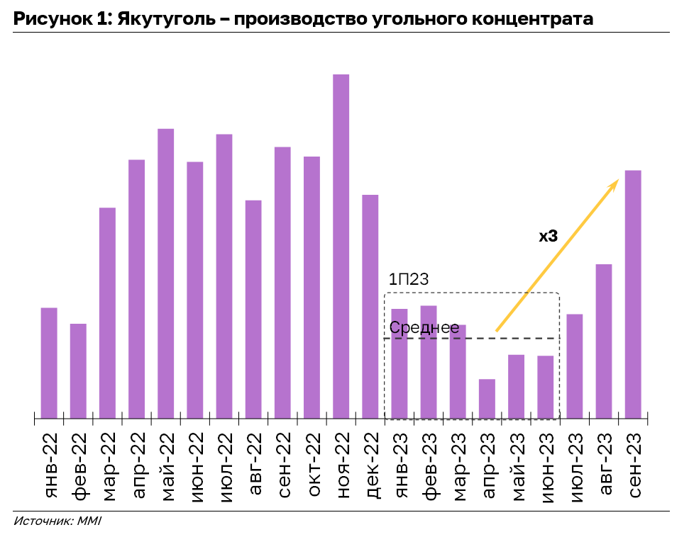 «Мечел» – три причины для роста