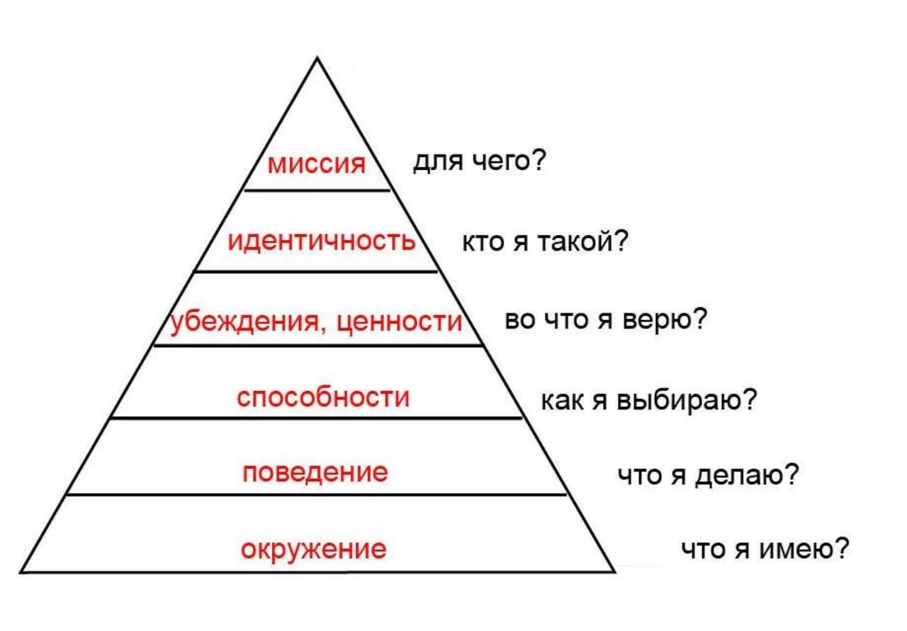 виды групповой идентичности фото 67