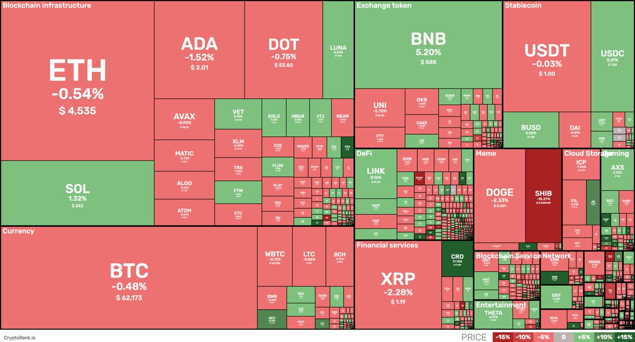 Apis trade