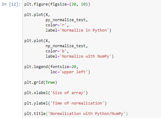 Работа с изображениями numpy python