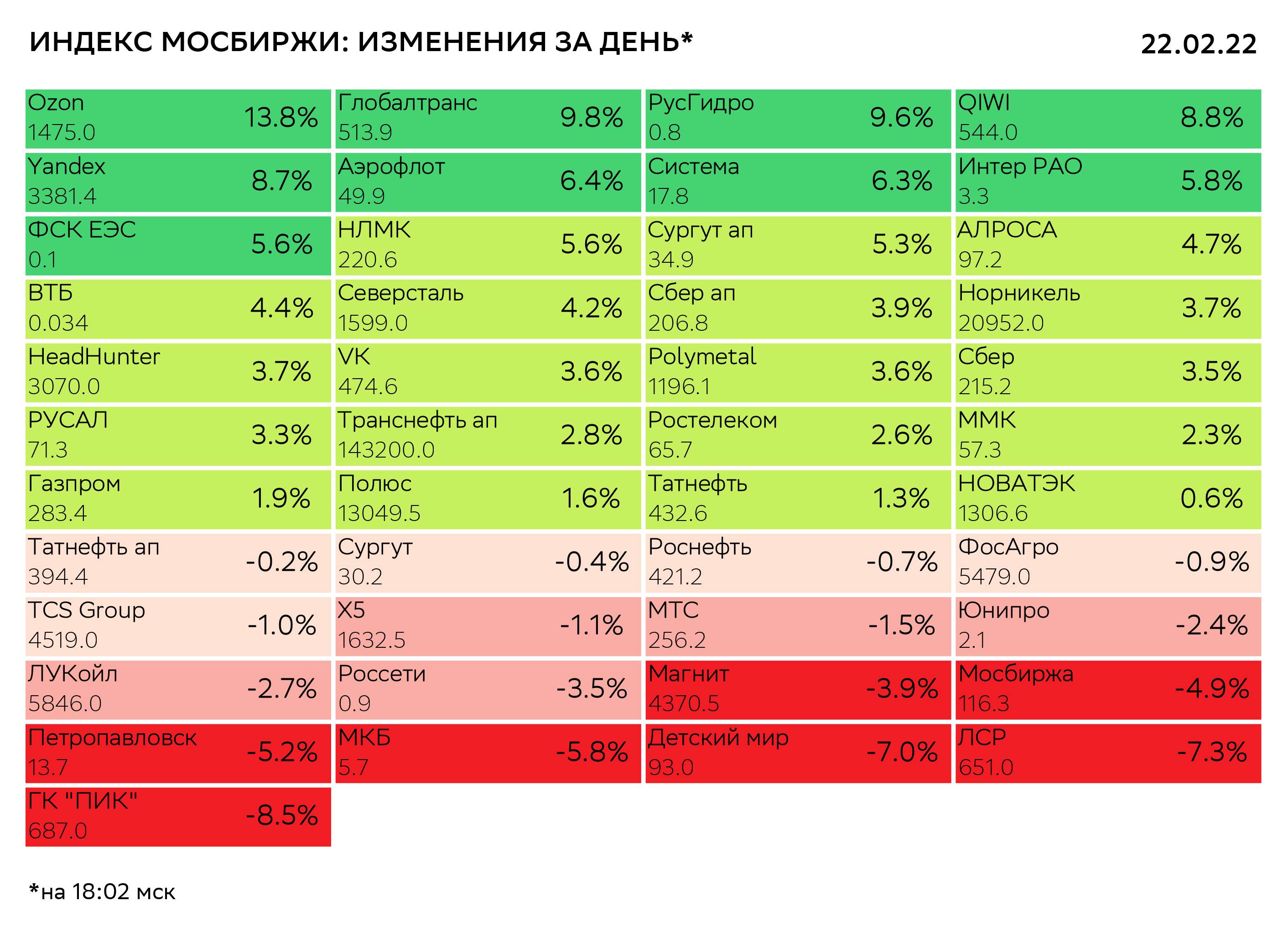 Листинг мосбиржи. Индекс МОСБИРЖИ. Индексы акций Московской биржи. Индекс Московской биржи. Индекс Московской биржи сейчас.