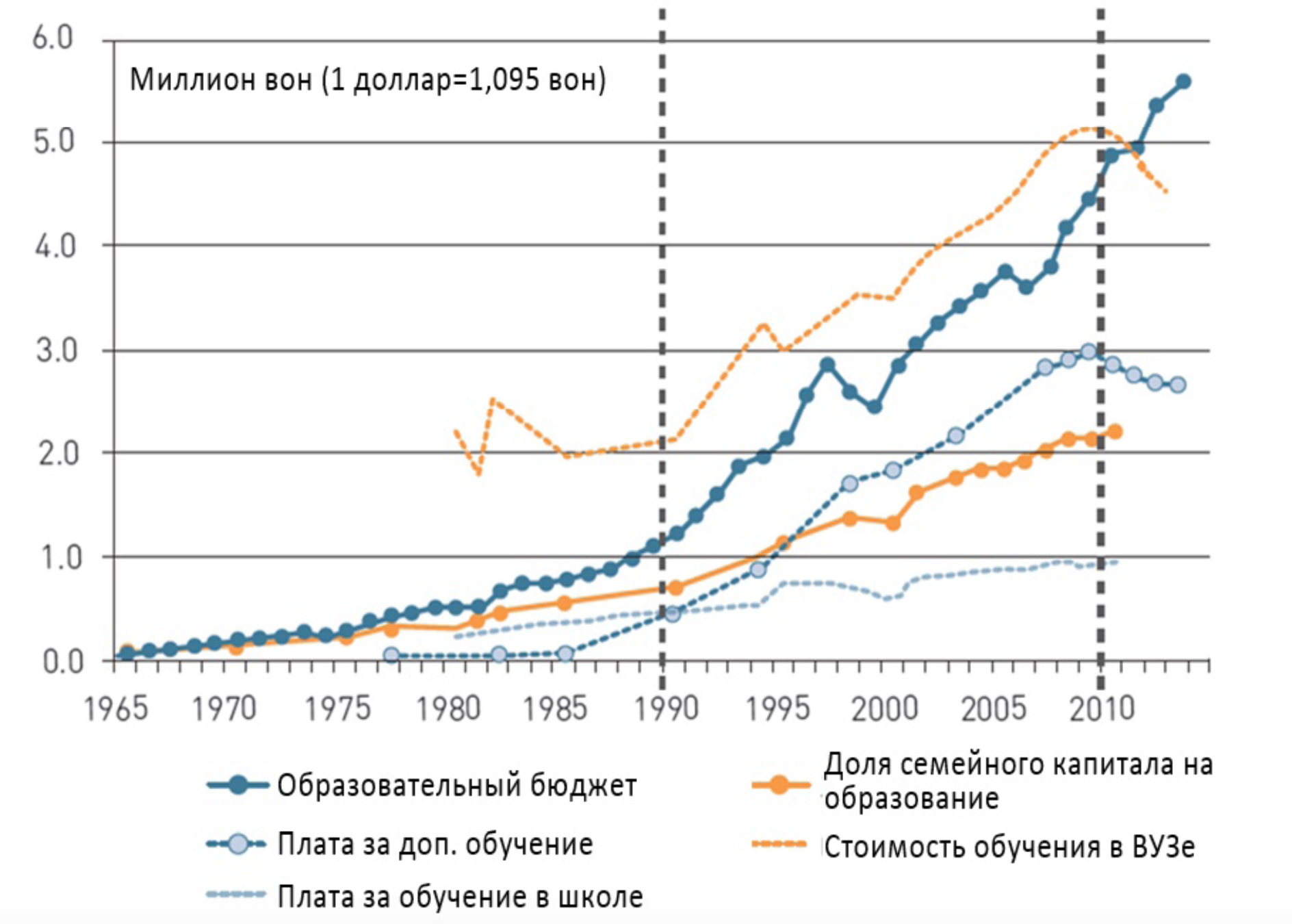 200 миллионов вон в рублях