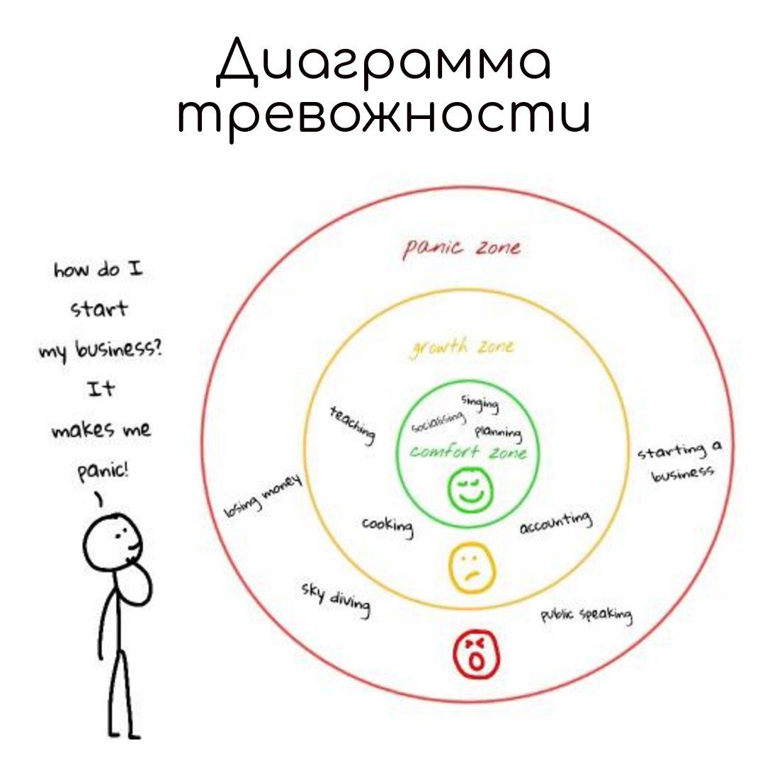 Зона паники. Comfort Zone.