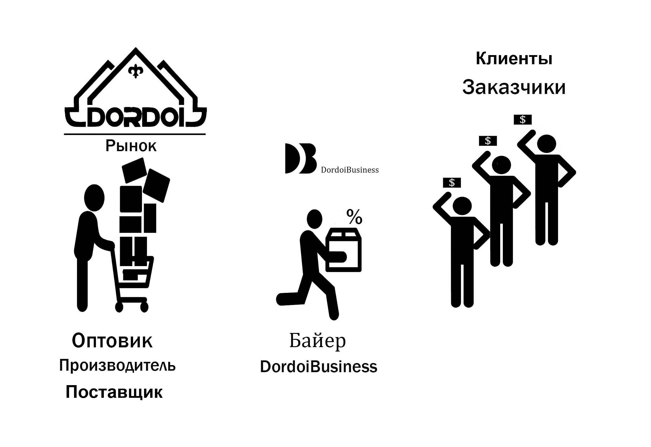 Нас! Кто Мы? – Telegraph