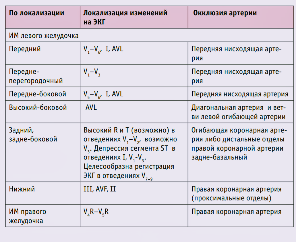 Критерии окс