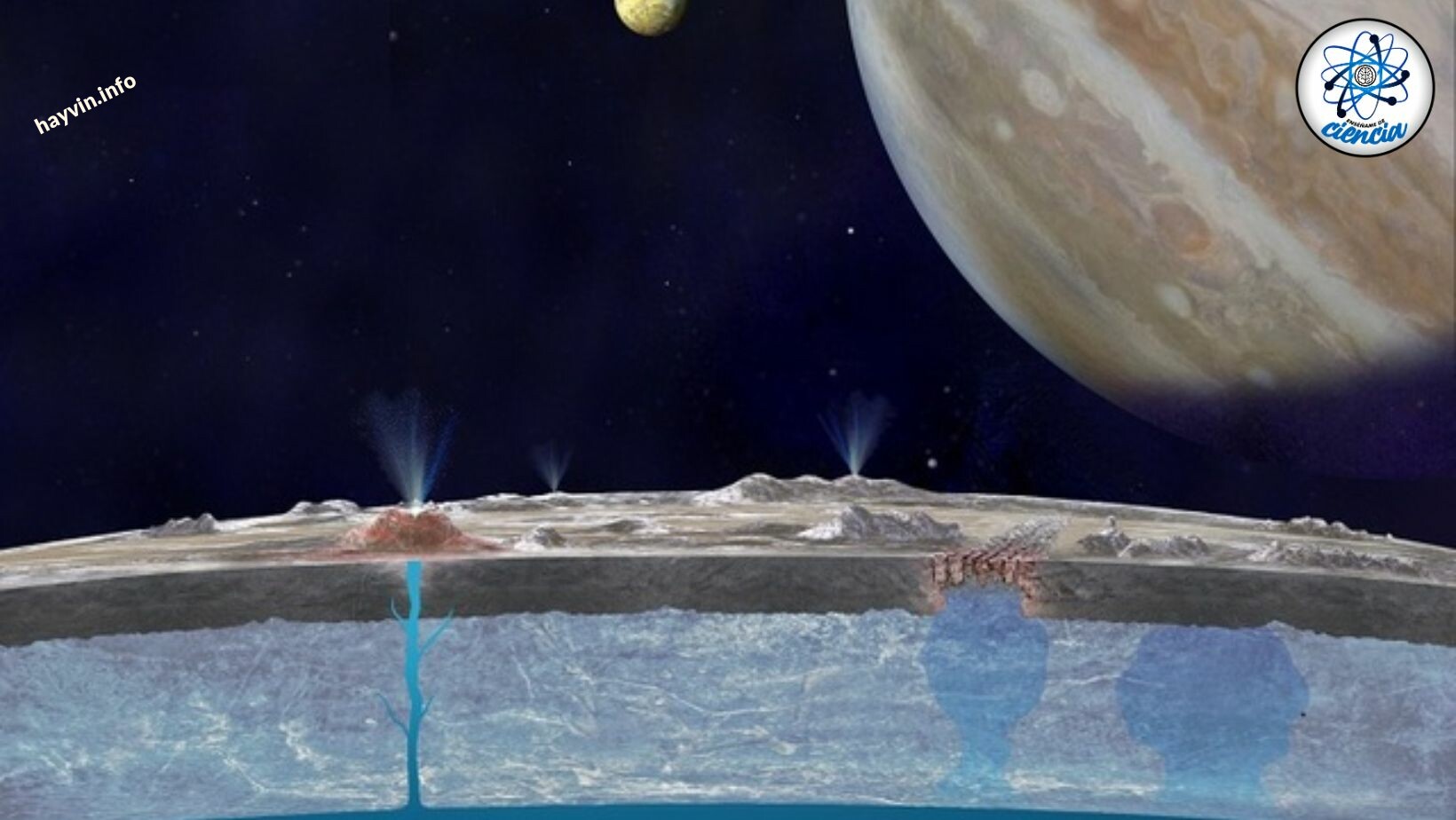 Ez a legcáfolhatatlanabb bizonyíték arra, hogy lehet élet az Európán, a Jupiter holdján
