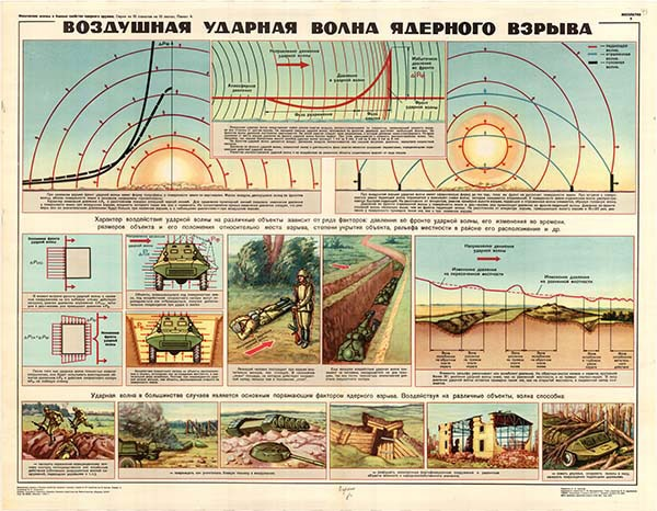 Устойчивость ударной волны. Поражающее действие ударной волны ядерного взрыва. Средства защиты от ударной волны. Ударная волна ядерного взрыва способы защиты. Волны при ядерном взрыве.