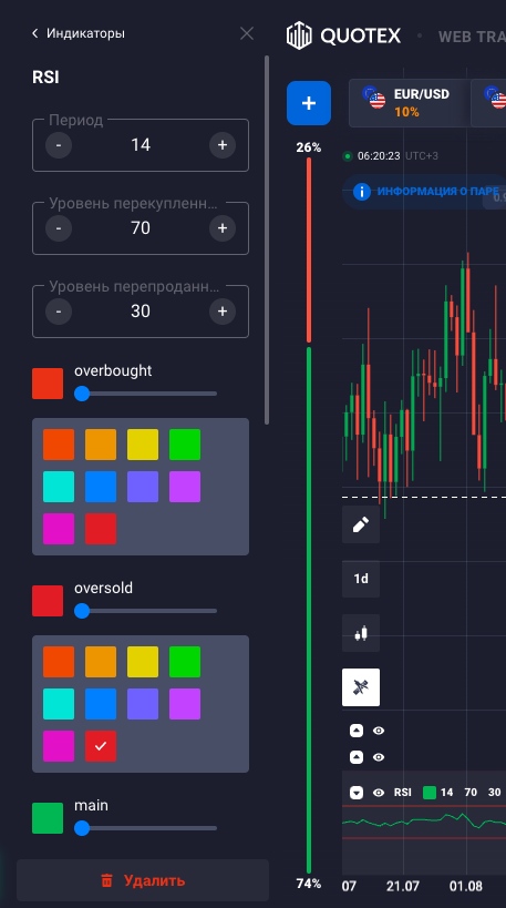 Индикатор RSI – Telegraph